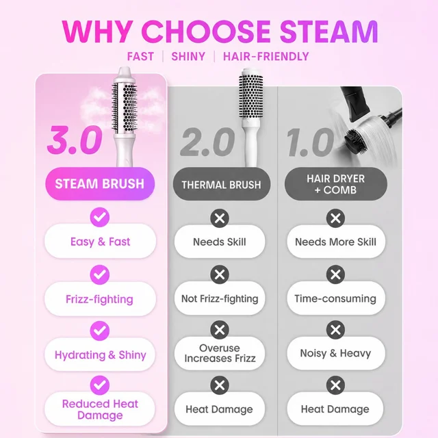 دستگاه حالت‌دهنده مو شیگلم مدل Hydra Shot Steam Blowout Brush Pro سایز 38 میلی‌متر با تکنو 102829797